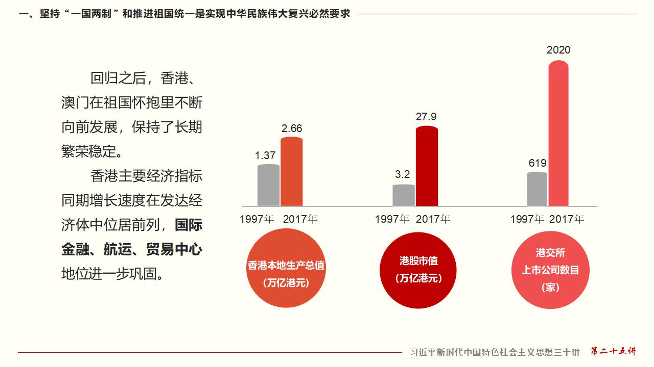 25堅(jiān)持“一國(guó)兩制”和推進(jìn)祖國(guó)統(tǒng)一_14.jpg