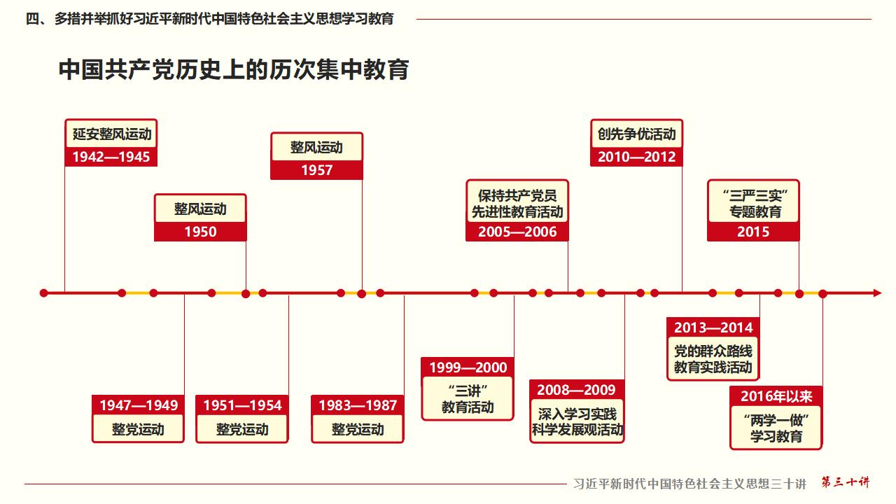 30堅持用習(xí)近平新時代中國特色社會主義思想武裝全黨_34.jpg